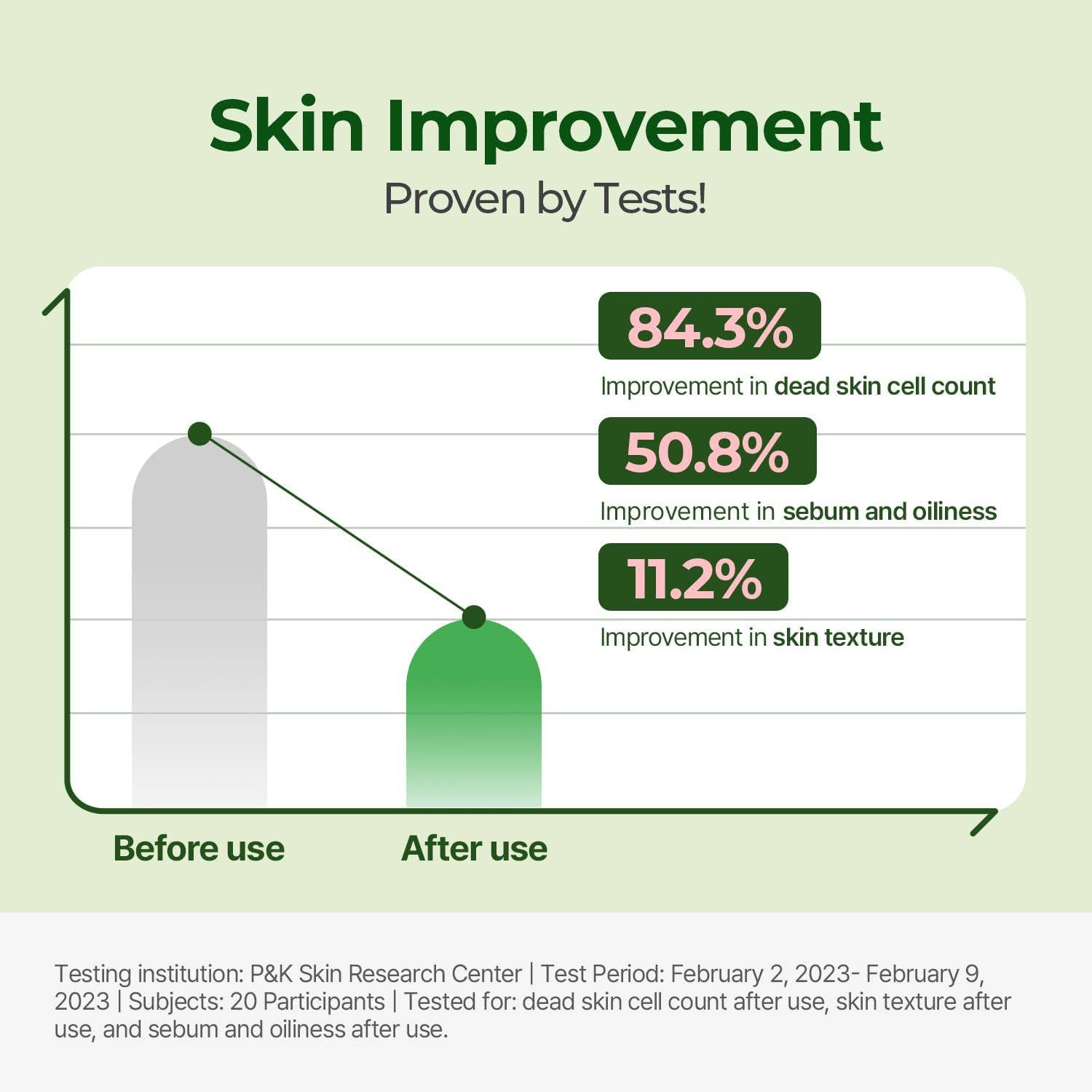 Torriden
BALANCEFUL Cica Toner Pad 60pcs