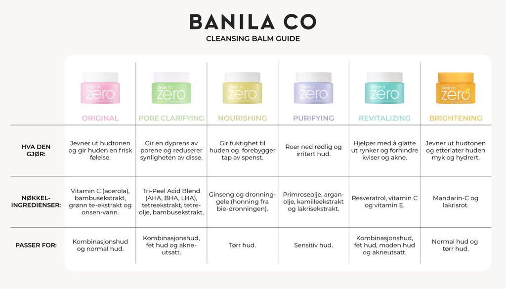 Clean it Zero Cleansing Balm Brightening